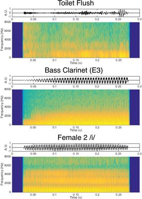 Acoustic Correlates of Auditory Object and Event Perception: Speakers, Musical Timbres, and Environmental Sounds